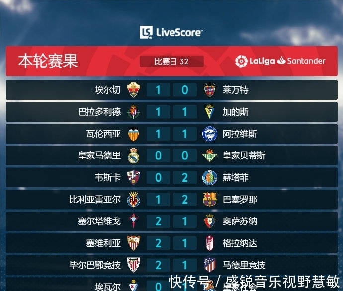 先于成绩与 先于成绩与